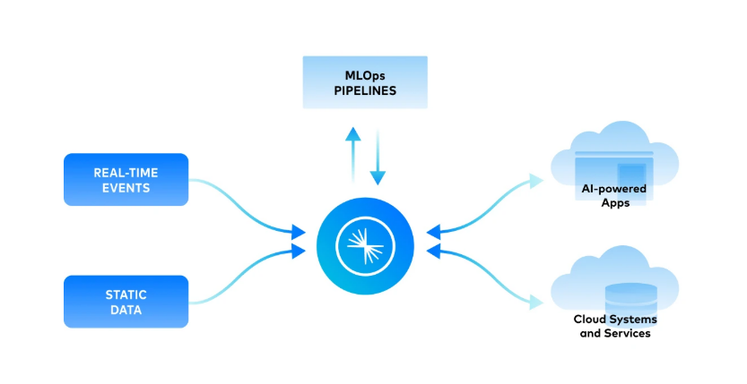 燒錢(qián)求生 Splunk、Snowflake、Palantir等大數(shù)據(jù)公司的生存之道