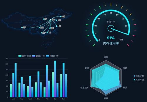 將枯燥的大數(shù)據(jù)轉(zhuǎn)化為生動(dòng)的可視化圖表與動(dòng)畫(huà)